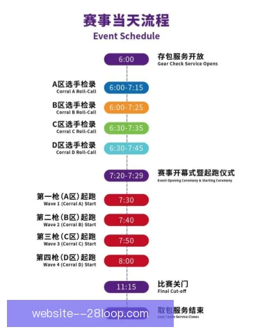 二十四小时跑赛道补给设置，节奏分配决定耐力表现